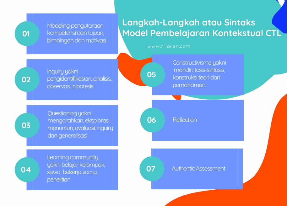 Info Penting Pembelajaran Kontekstual Model Pembelajaran 