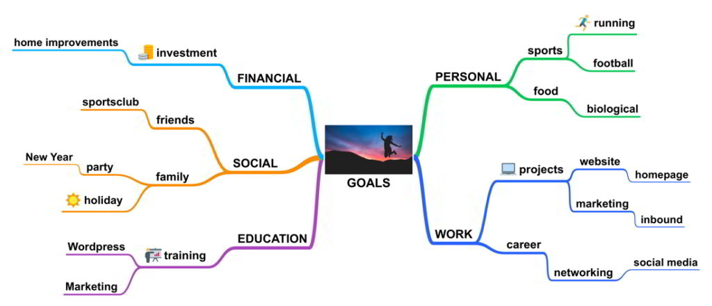   Model  Pembelajaran  Mind Mapping  Pengertian Sintaks Karakteristik